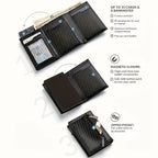 Men’s Minimalist RFID Wallet
