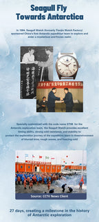 Men’s Luxury Mechanical Expedition Watch